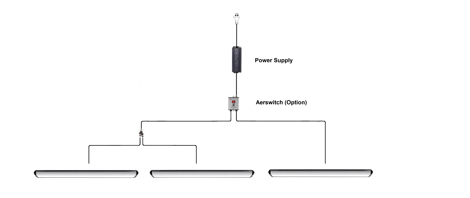Industrial Workbench Light IP567 600mm Garage & Workshop 24V - Image 11