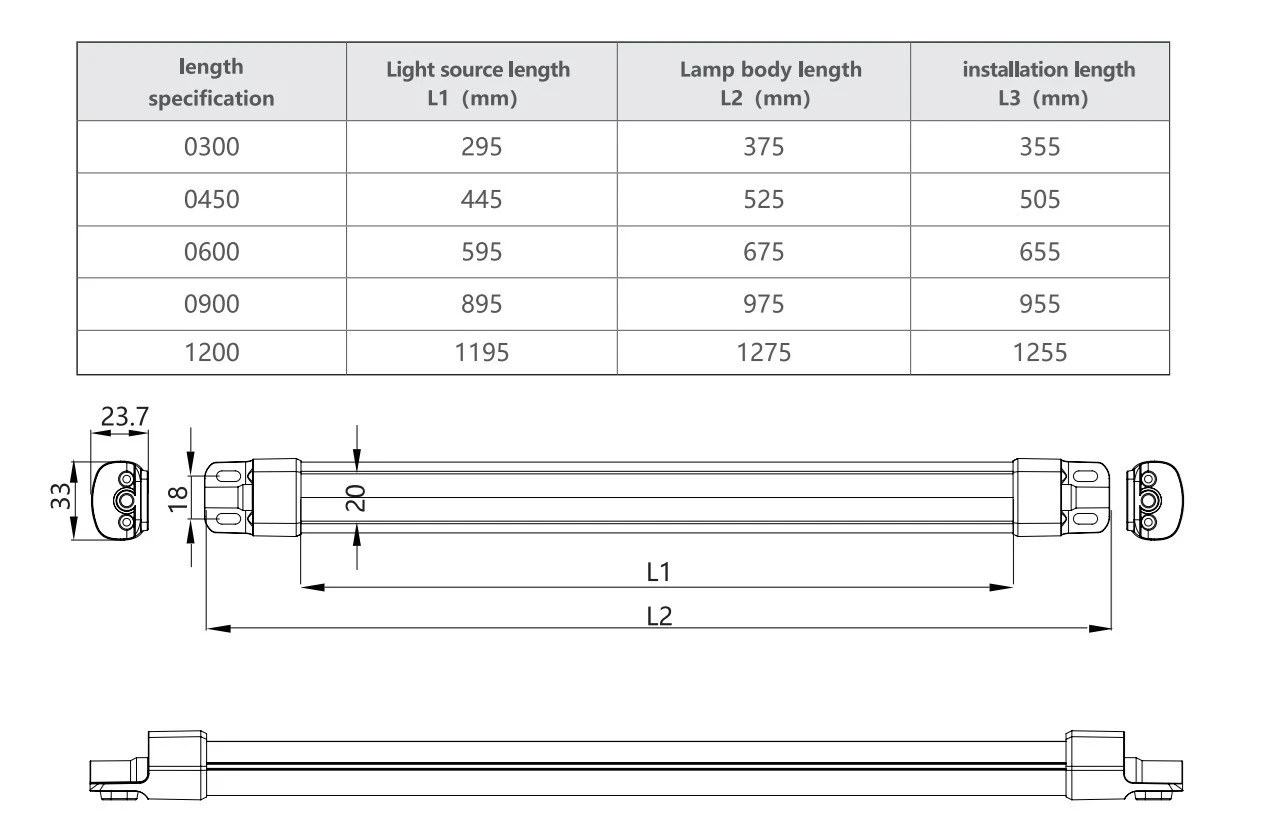 Industrial Workbench Light IP567 300mm Garage & Workshop 24V - Image 43